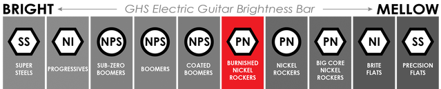 Cordes Pour Guitare électrique GHS Big Core Nickel Rockers - Custom Light 009-048, Son Vintage