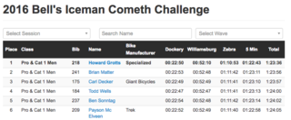 Searchable results are done.