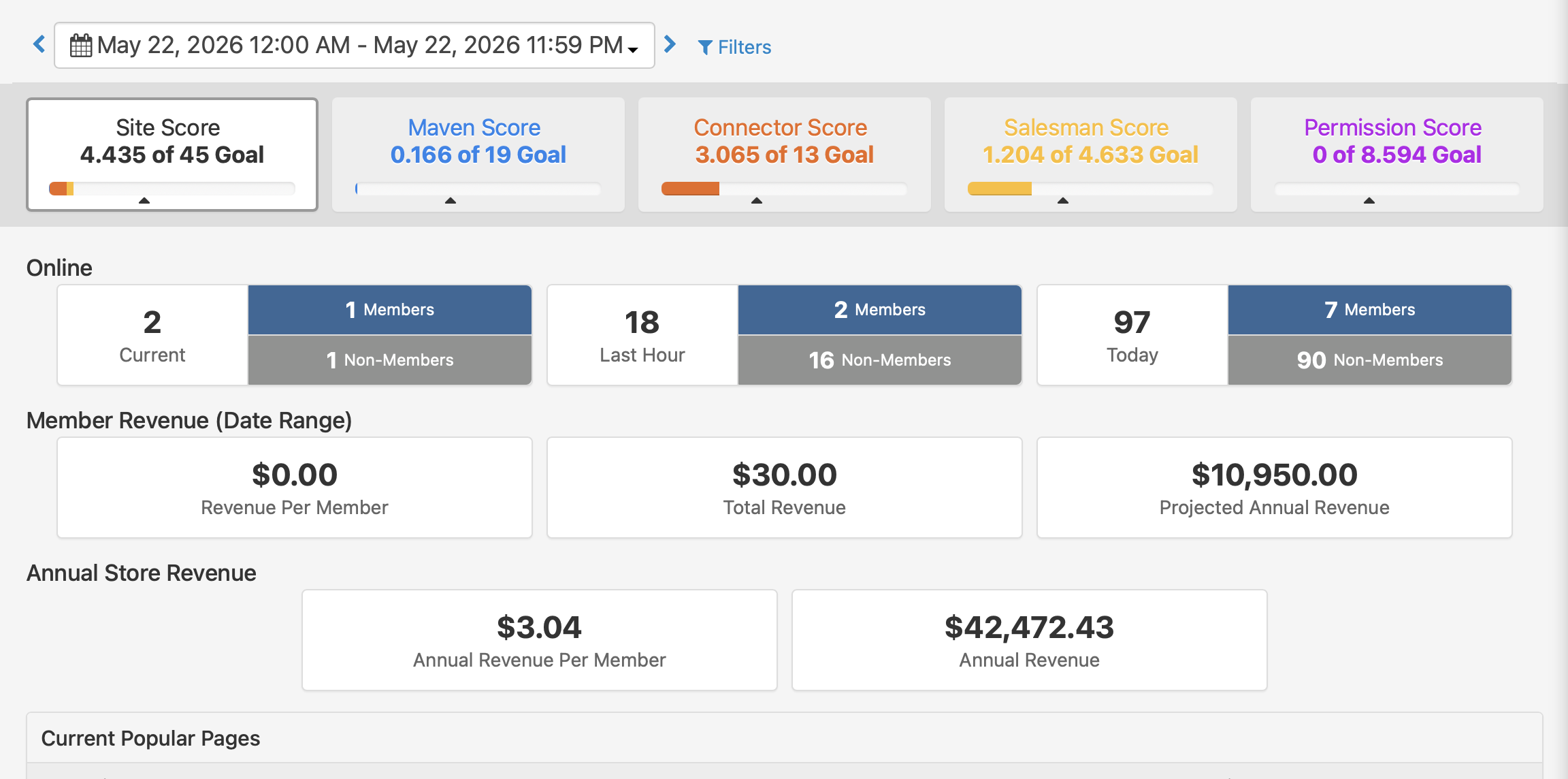 Analytics dashboard