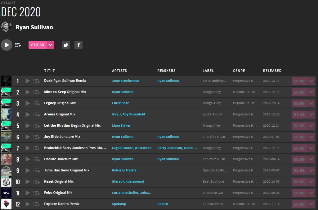 Dec 2020 Chart