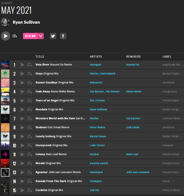May 2021 Chart