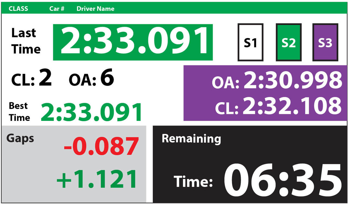Timing & Scoring Driver Display Available Sports Car Club of America