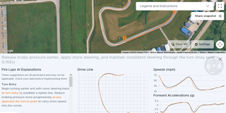 Is AI Driver Coaching the Future of Racing? Fire Laps Says Yes