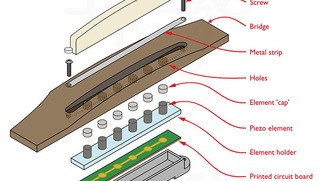 Inside the Takamine Palathetic Pickup